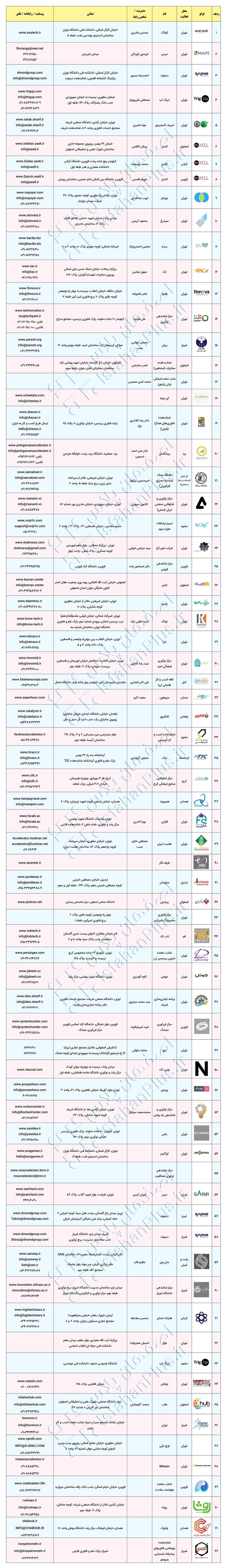 لیست شتابدهنده های ایران