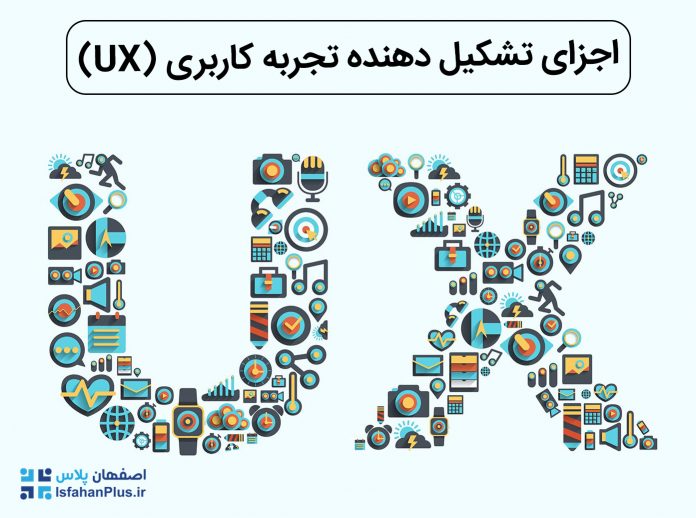 featured_ux اجزای تشکیل دهنده تجربه کاربری (UX)